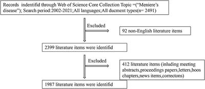 Worldwide Meniere's disease research: A bibliometric analysis of the published literature between 2002 and 2021